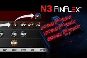 TSMC announces FINFLEX technology for its N3 node, nanosheet-based N2 in 2025 - VideoCardz.com