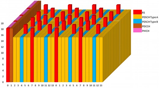 LTE Downlink Power Calculation | Smart Telecom Edu