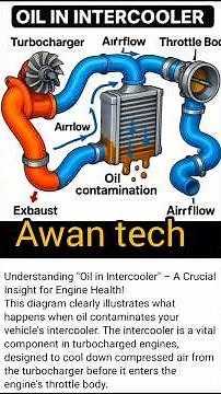 Boost Your Engine Performance: Comprehensive Guide to Intercooler Care!"