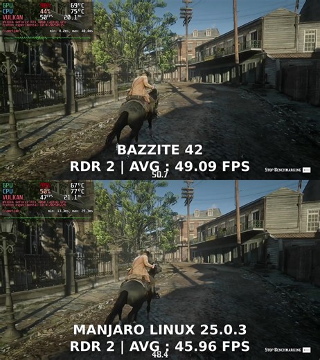 LinuxandBenchmark TikTok'ta