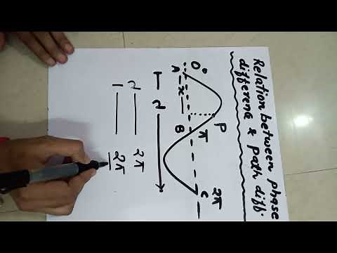 Relation between phase difference and path difference