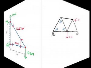 Resolving forces in a basic pin jointed truss