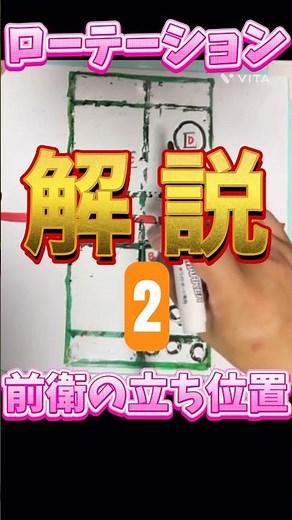 【ローテーション】2バドミントン ダブルス 初心者 解説 前衛 後衛 立ち位置 サーブ レシーブ ストレート攻撃の重要性 フットワーク ホームポジション リアクションステップ ■じゅきチャンネル■