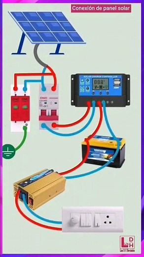 Solar Panel Connection - How a Renewable Solar Energy System Works