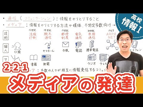 メディアとコミュニケーションの変遷を図で理解しよう【情報I基礎】2-2-1 メディアの発達