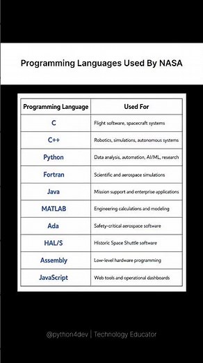 code for beginners