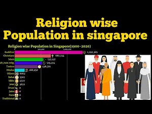 Singapore | Singapore Religions