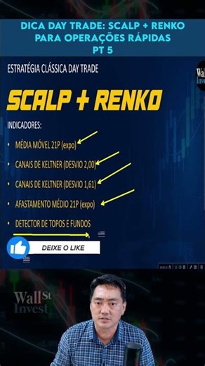 📊📉 Analyzing Renko Charts and Moving Averages: Strategies for Tops and Bottoms