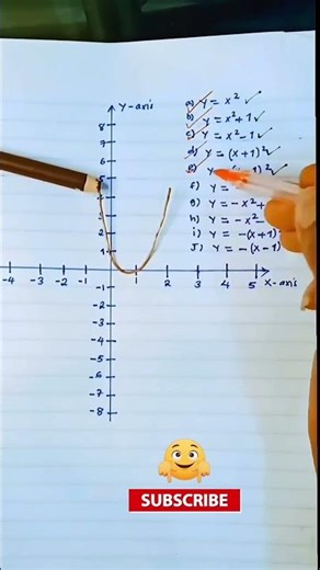 Which Equation Matches This Graph? 🤔 | Quadratic Graphs