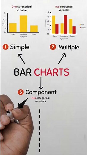 Types of Bar Graphs #barchart #datarepresentation #datavisualization #bargraph #columncharts