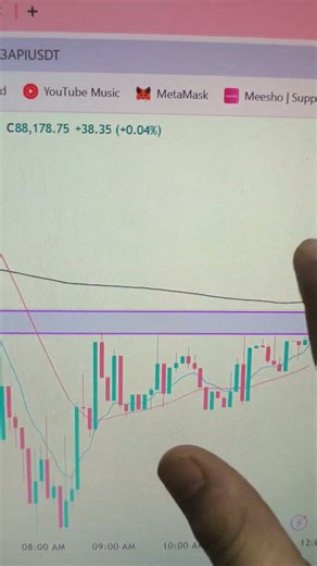 Advanced setup Entry 😀🚫... #trending #advance #vlog #btc #letest #shorts #minivlog