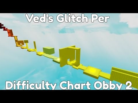 Veds Glitch Per Difficulty Chart Obby 2 (All stages & Towers)