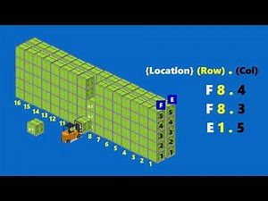 Effective Warehouse Storage Numbering pallet rack and mapping location area cold room