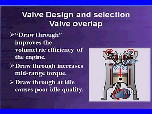 2 Variable Valve Timing
