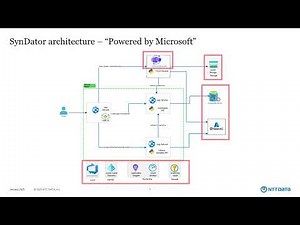 NTT DATA SynDator Synthetic Data Generator