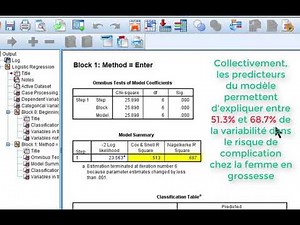 SPSS (tutorial)/Logistic Regression (Risk factors for complications in pregnant women)
