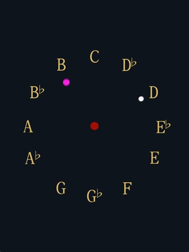 Learn the ABCs with Engaging Music