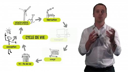 L'éco-conception, c'est quoi ?