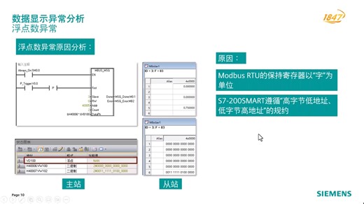 25Modbus RTU通信正常，为何读取的数据显示不正确？