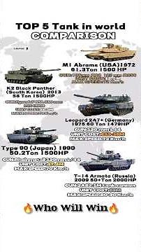 Top 5 Most Powerful Tanks in the World | Ultimate MBT Comparison 2025 #shorts