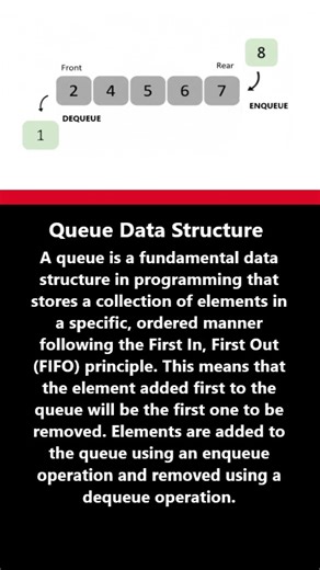 What is Queue Data Structure? #queu #datastructures #programming #language #shorts