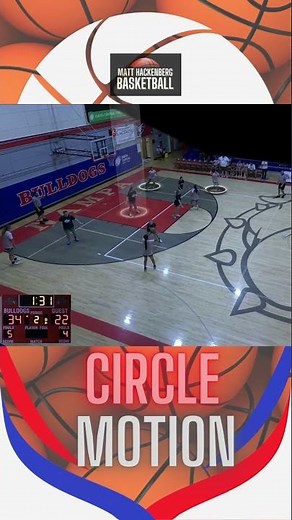 Circle Motion Offense