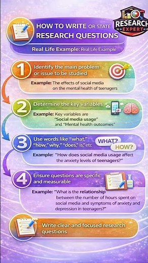 How to Write Research Questions (Step-by-Step)