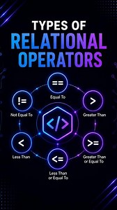C++ Relational Operators for Beginners 🚀