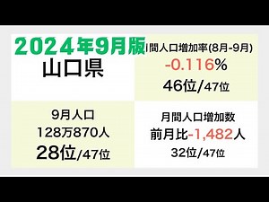 都道府県人口ランキング【2024年9月版】