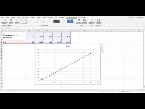 Tutoriel: Représenter une situation de proportionnalité avec Excel et avec GeoGebra