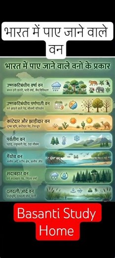 भारत में पाए जाने वाले वन #motivation #youtubeshorts