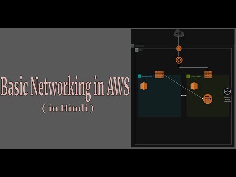 Basic Networking in AWS (in HINDI)