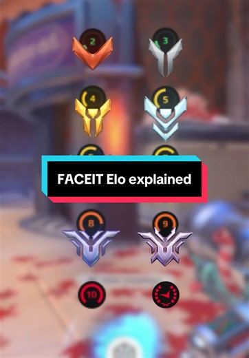 Understanding FACEIT Elo System for Overwatch Players