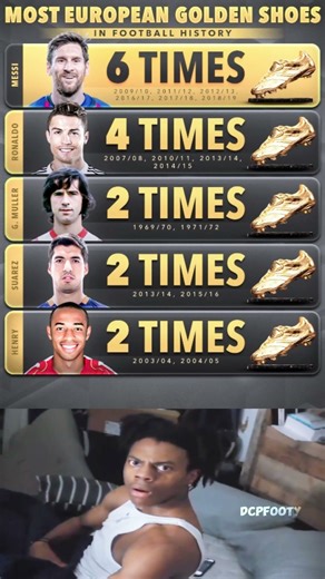 Who will break Messi's Golden Boot record⭐️🔝#fyp #football #messi #barcelona #argentina #lamineyamal