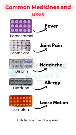 Common Medicine and Uses #shorts #viral #trending #medicine #medicalknowledge #nursing #pharmacy