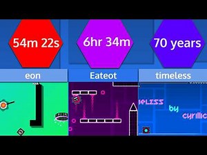 Geometry Dash: LONGEST level comparison