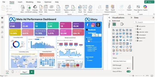 Built an interactive Meta Ad Performance Dashboard in Power BI | Kothareddy Vidhyulatha posted on the topic | LinkedIn