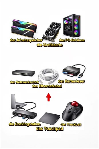 ⚡ German in 20 seconds: Computers & Hardware