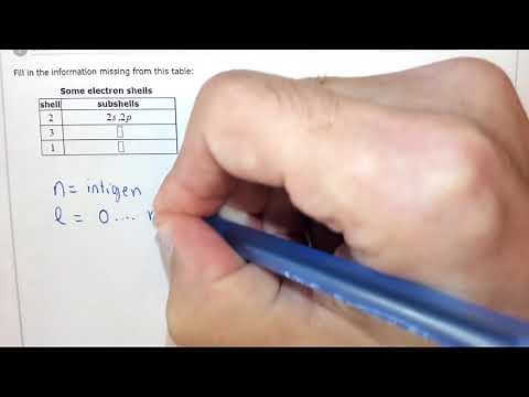 8.2f Knowing the subshells of an electron shell