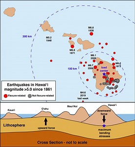 Why do Some Hawai‘i Quakes Occur so Far Offshore? | Maui Now