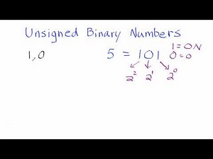 1. Unsigned Binary Numbers - How to Convert From Unsigned Binary Numbers to Whole Numbers