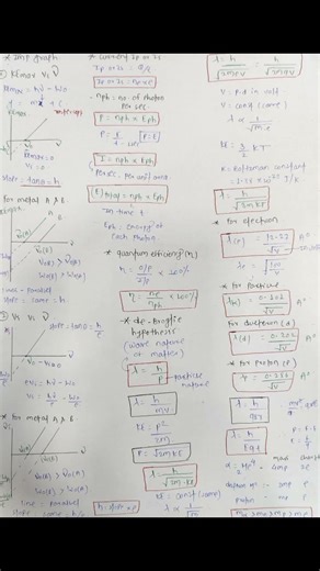 Dual nature of radiation class 12 modern physics All formula and shorts notes