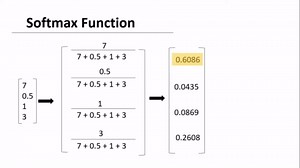 Activation functions in neural networks: Types and examples
