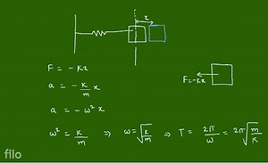 time-period-of-spring-derwation-323735393739