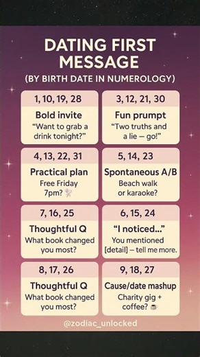 Dating First Message ❤️ (By Birth Date in Numerology)
