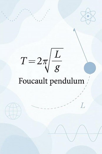 Foucault Pendulum Explained! 🔬 #Shorts