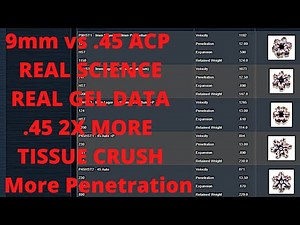 9mm vs .45 2x MORE! FEDERAL REAL GEL SCIENCE HST FMJ Tissue Crush! NO NOT THE SAME Part 1 Ballistics