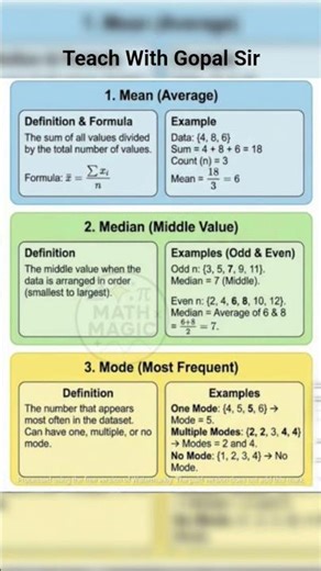 Teach Easy Mathematics 🤩#allexam #basic #bsc #hsc #msc #ssc #math #trending