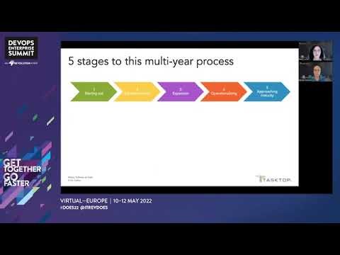 Navigating the Five Stages of a Project to Product Transformation - Tasktop