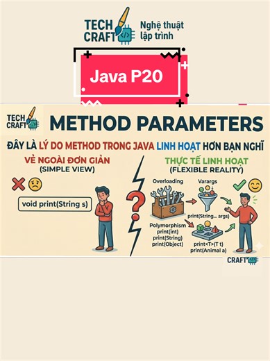 Java P20: Đây là lý do method trong Java linh hoạt hơn bạn nghĩ #techcraft #javaparameter #javabasic #hoclaptrinh